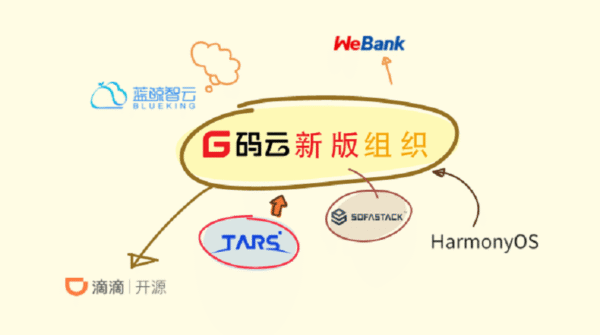 码云 Gitee 组织全新改版，欢迎国内开源组织入驻