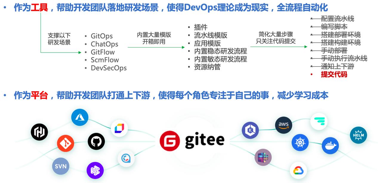 Gitee助力宁波银行DevOps三级认证，加速数字化转型-Gitee 官方博客
