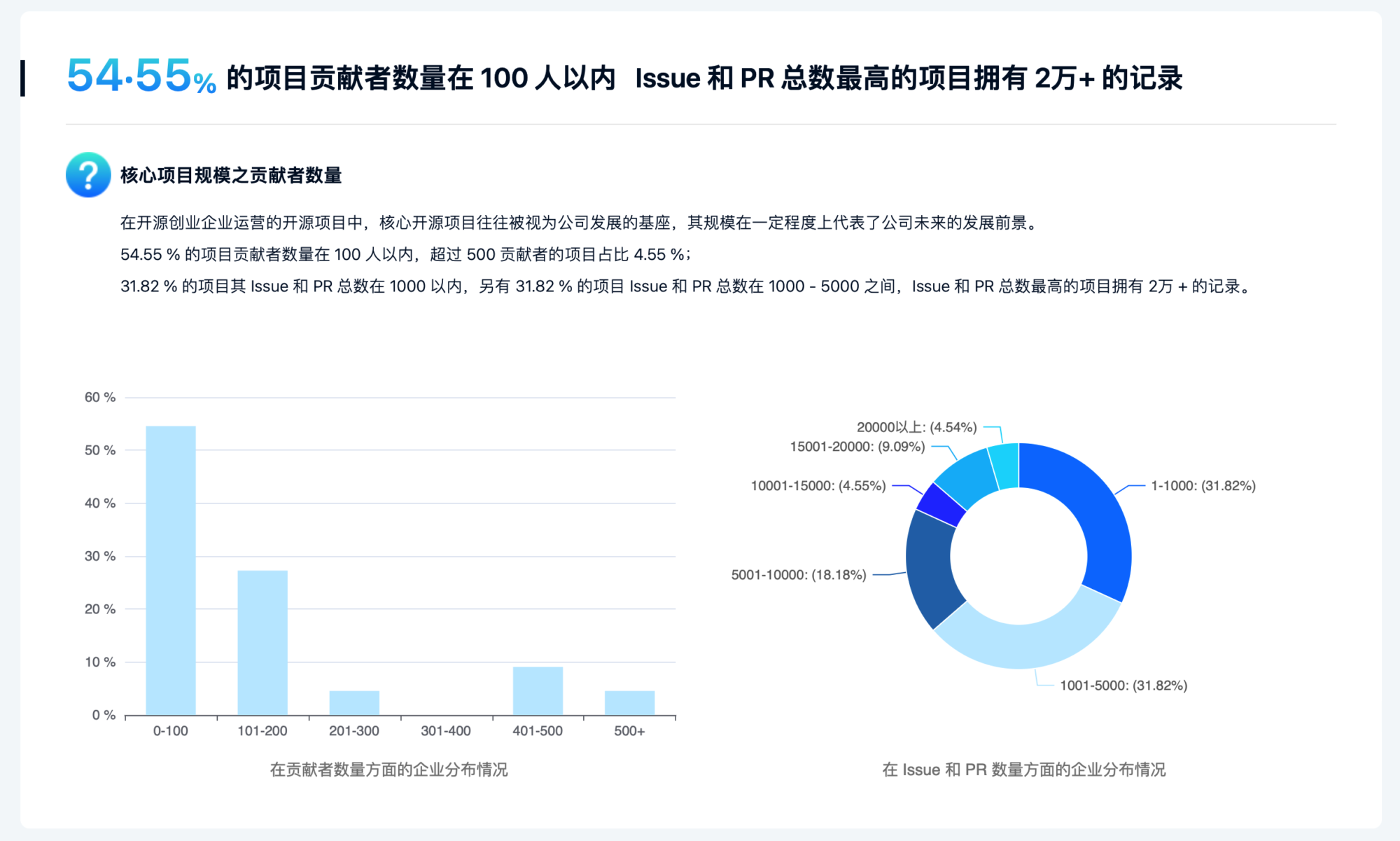 《2022 中国开源开发者报告》正式发布！-Gitee 官方博客