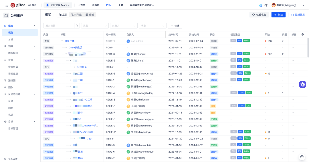 加速项目管理效率，Gitee PPM 驱动软件工厂的智能化转型
