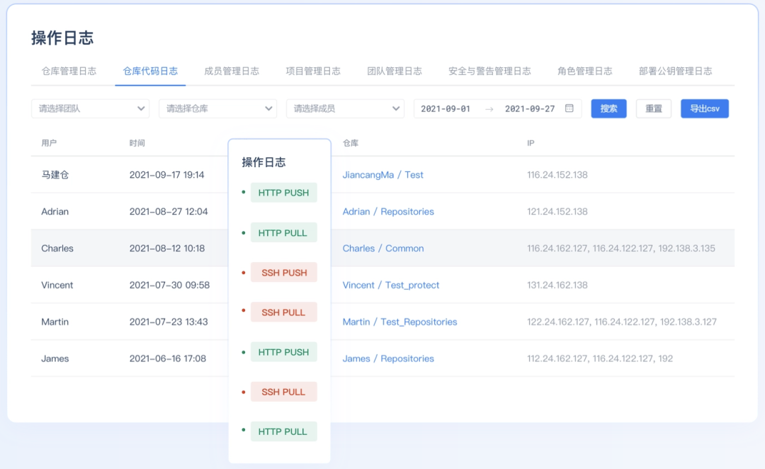 武汉人工智能研究院 x Gitee：跨模态智能研发的革新之路