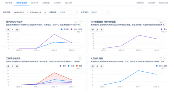 Gitee 企业版效能度量全面升级：构建可衡量、可洞察、可优化的研发体系