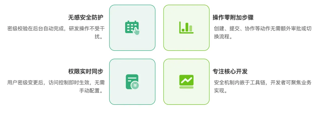 Gitee 软件工厂:以密级管理为底座,构建符合国家保密资质的安全研发体系-Gitee 官方博客