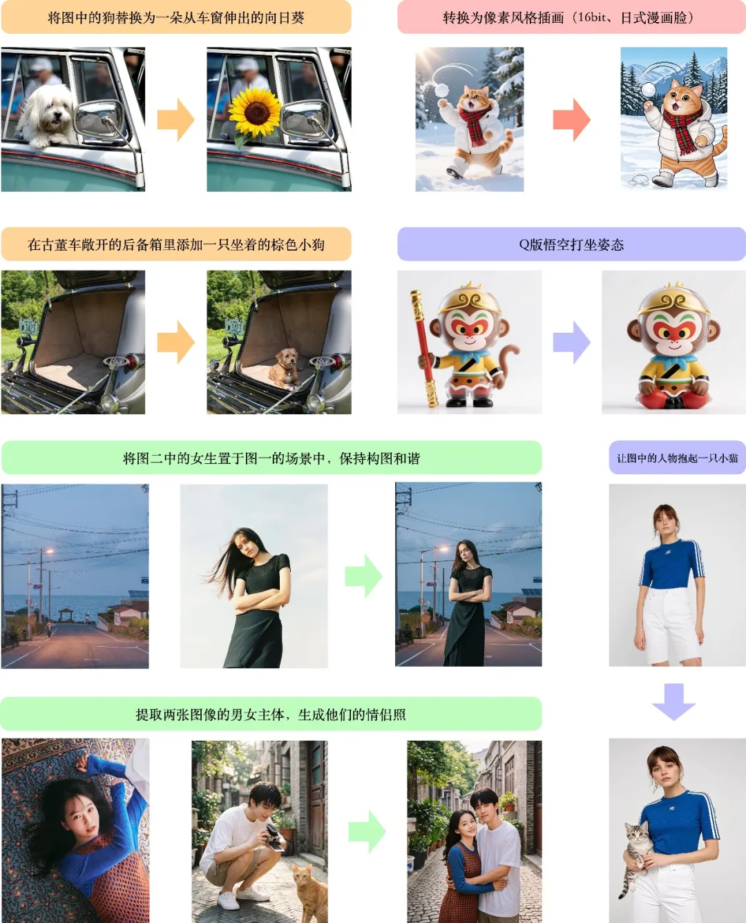 GLM-Image 上线模力方舟：首个国产芯片训练的多模态图像生成模型-Gitee 官方博客
